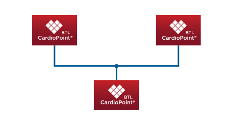 network-with-btl-cardiopoint